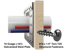 Load image into Gallery viewer, Skyline Building Solutions 2x10 SHR Shallow Notch Floor Joist Repair Kit with 3"x6" notch for routing utilities through joists