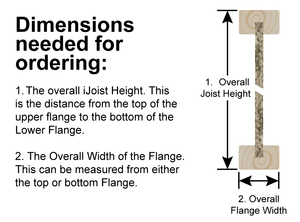 Skyline Building Solutions i-Joist Flange Reinforcer Repair Kits